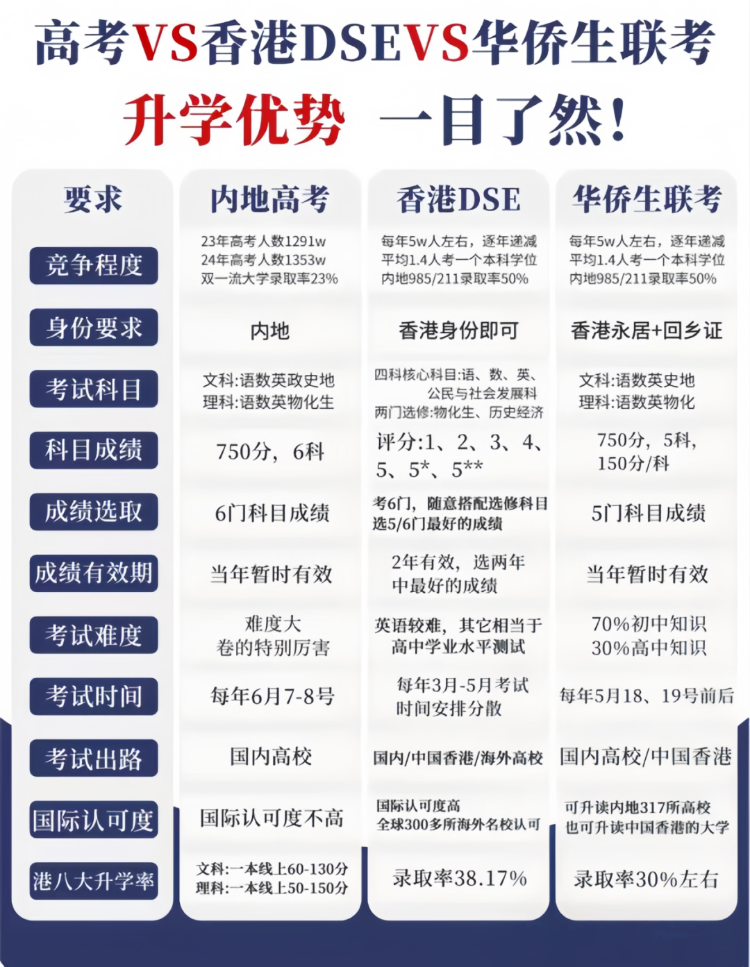 华侨联考生是什么意思_华侨联考生毕业在国内好就业吗_华侨生联考