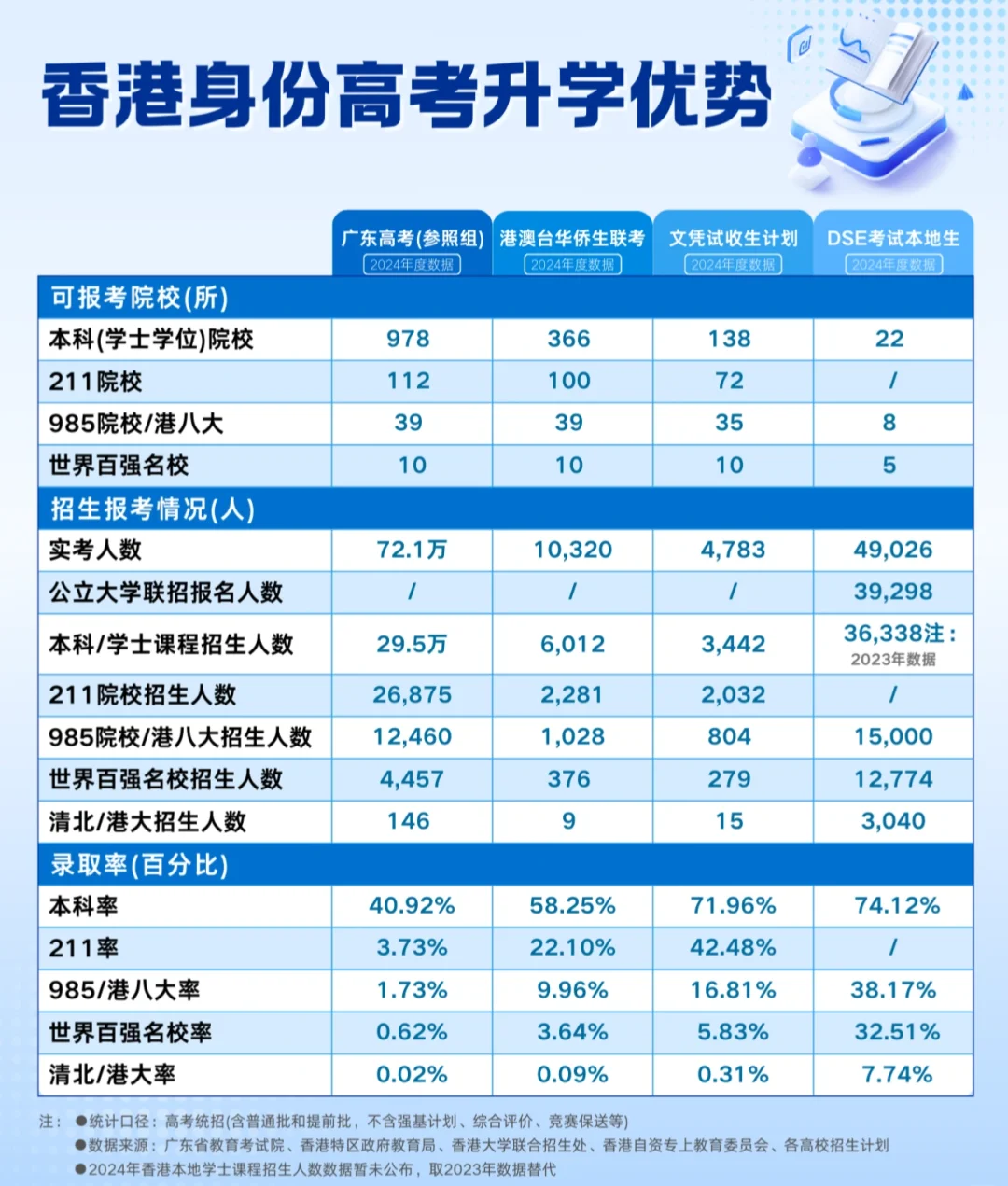 华侨生联考_华侨联考生是什么意思_华侨联考生毕业在国内好就业吗