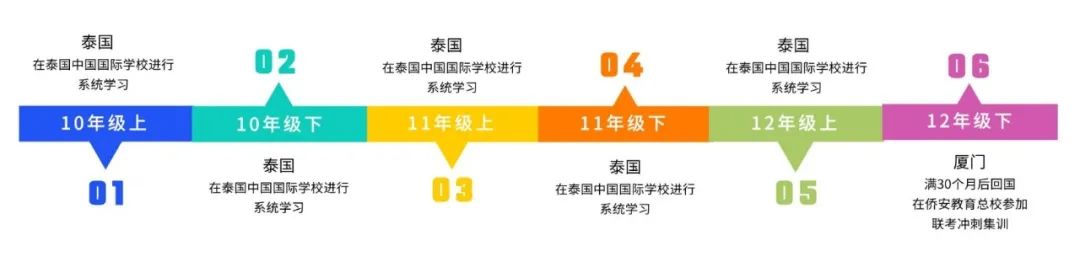 华侨联考生与统考生的区别_华侨联考生毕业在国内好就业吗_华侨生联考