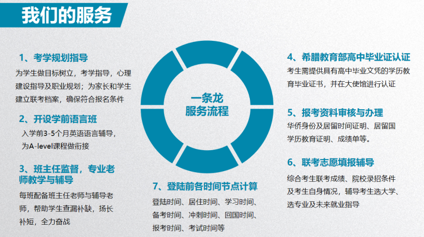 华侨联考生是什么意思_华侨联考生政策_华侨生联考