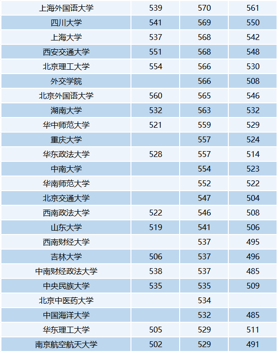 华侨联考生是什么意思_华侨联考生毕业证一样吗_华侨生联考