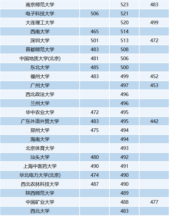 华侨联考生是什么意思_华侨联考生毕业证一样吗_华侨生联考