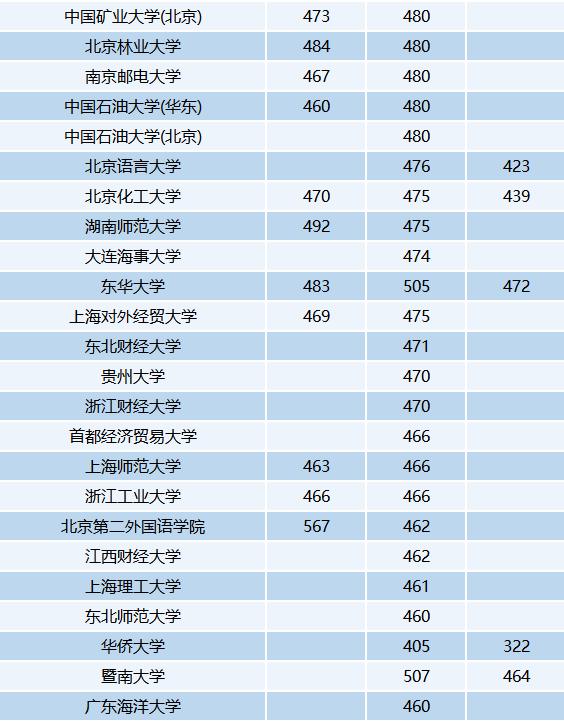 华侨生联考_华侨联考生毕业证一样吗_华侨联考生是什么意思