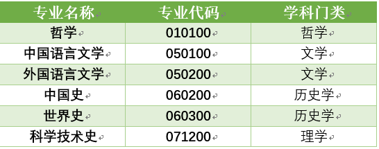 汉语言文学就业指导_汉语言文字学就业_汉语言文学就业信息