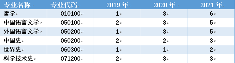 汉语言文字学就业_汉语言文学就业信息_汉语言文学就业指导