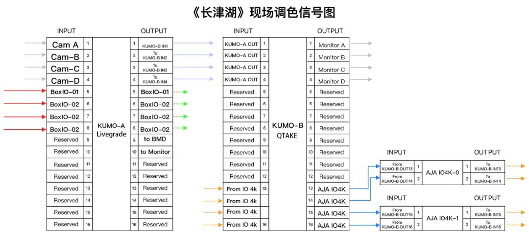 讯道直播机_讯道直播是什么_直播讯道摄像机