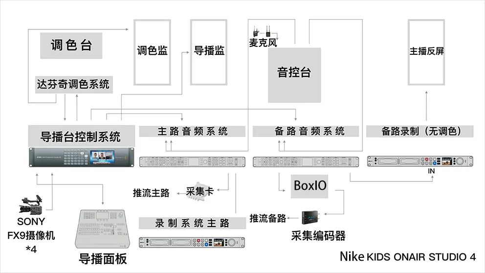 讯道直播机_讯道直播是什么_直播讯道摄像机