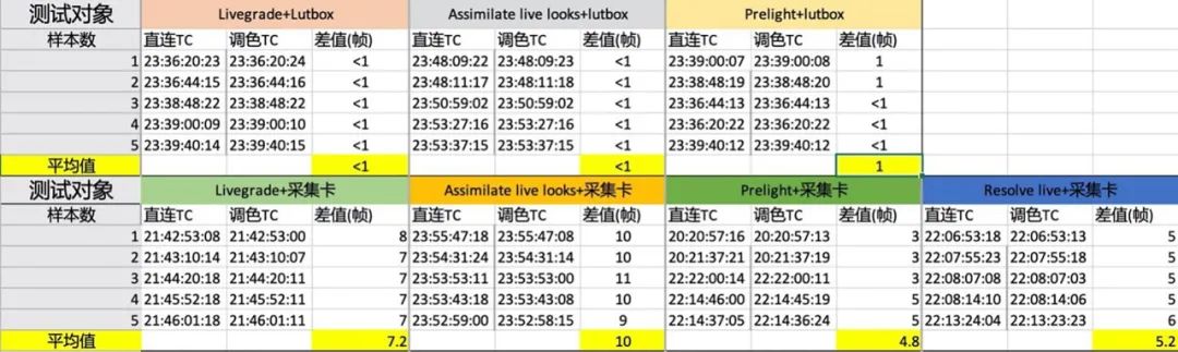 讯道直播是什么_讯道直播机_直播讯道摄像机