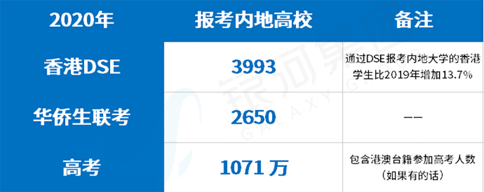 华侨联考生毕业在国内好就业吗_华侨联考生是什么意思_华侨生联考