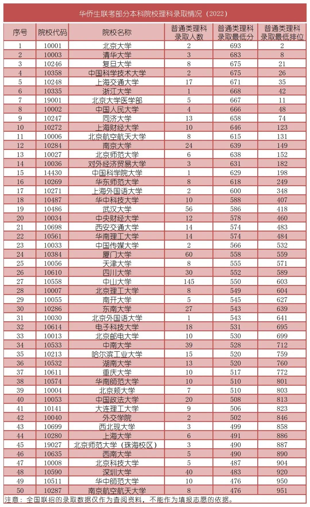 华侨联考生是什么意思_华侨生联考_华侨联考生毕业证一样吗