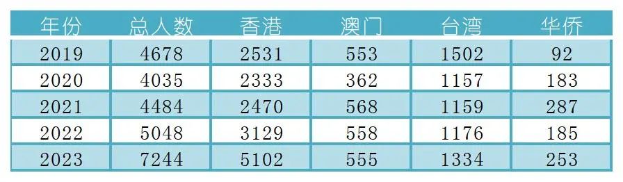 华侨联考生是什么意思_华侨生联考_华侨联考生毕业证一样吗