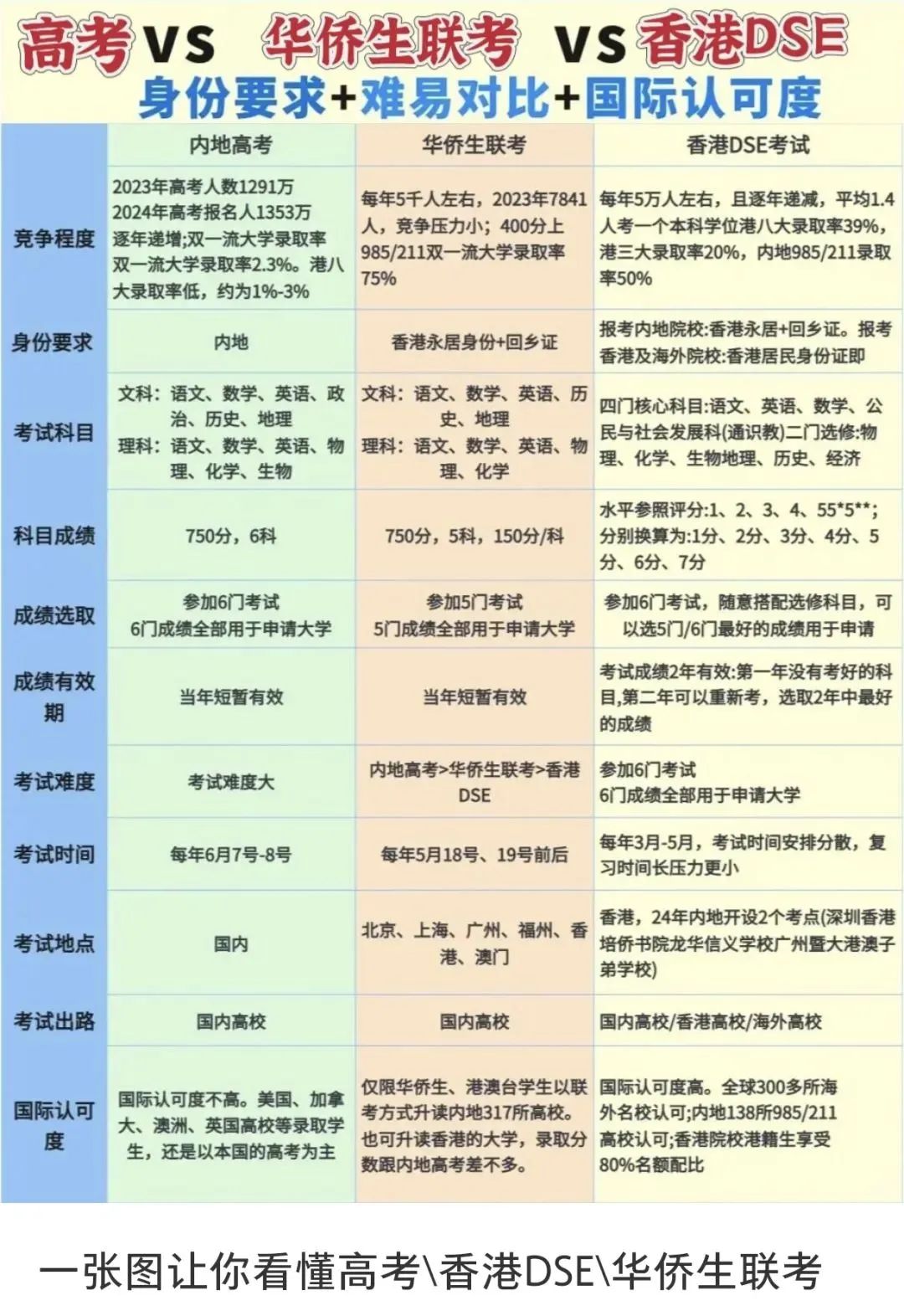 华侨联考生毕业证一样吗_华侨联考生毕业在国内好就业吗_华侨生联考