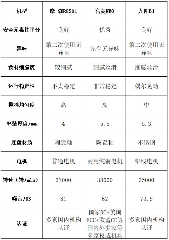 九阳破壁机做法大全_九阳破壁机_九阳机破壁机