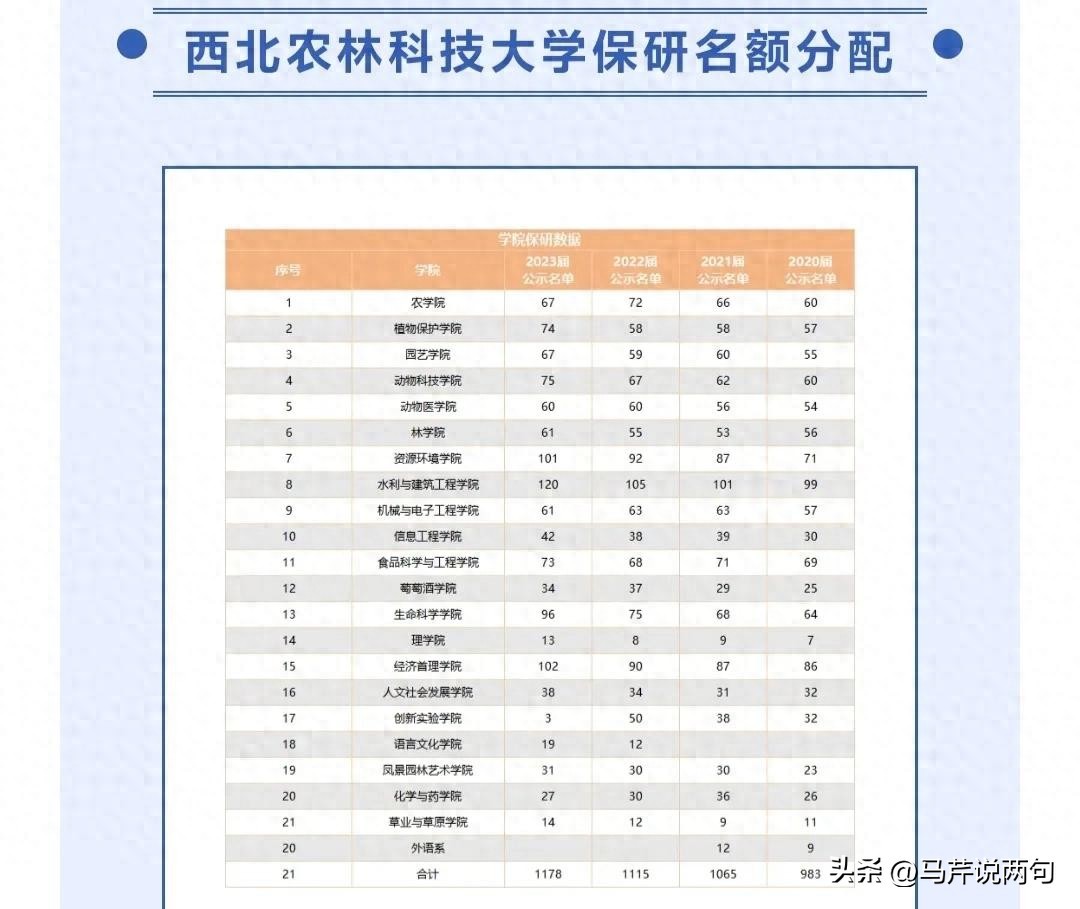 西北农林科技大简介_西北科技农林大学是985吗_西北农林科技大学