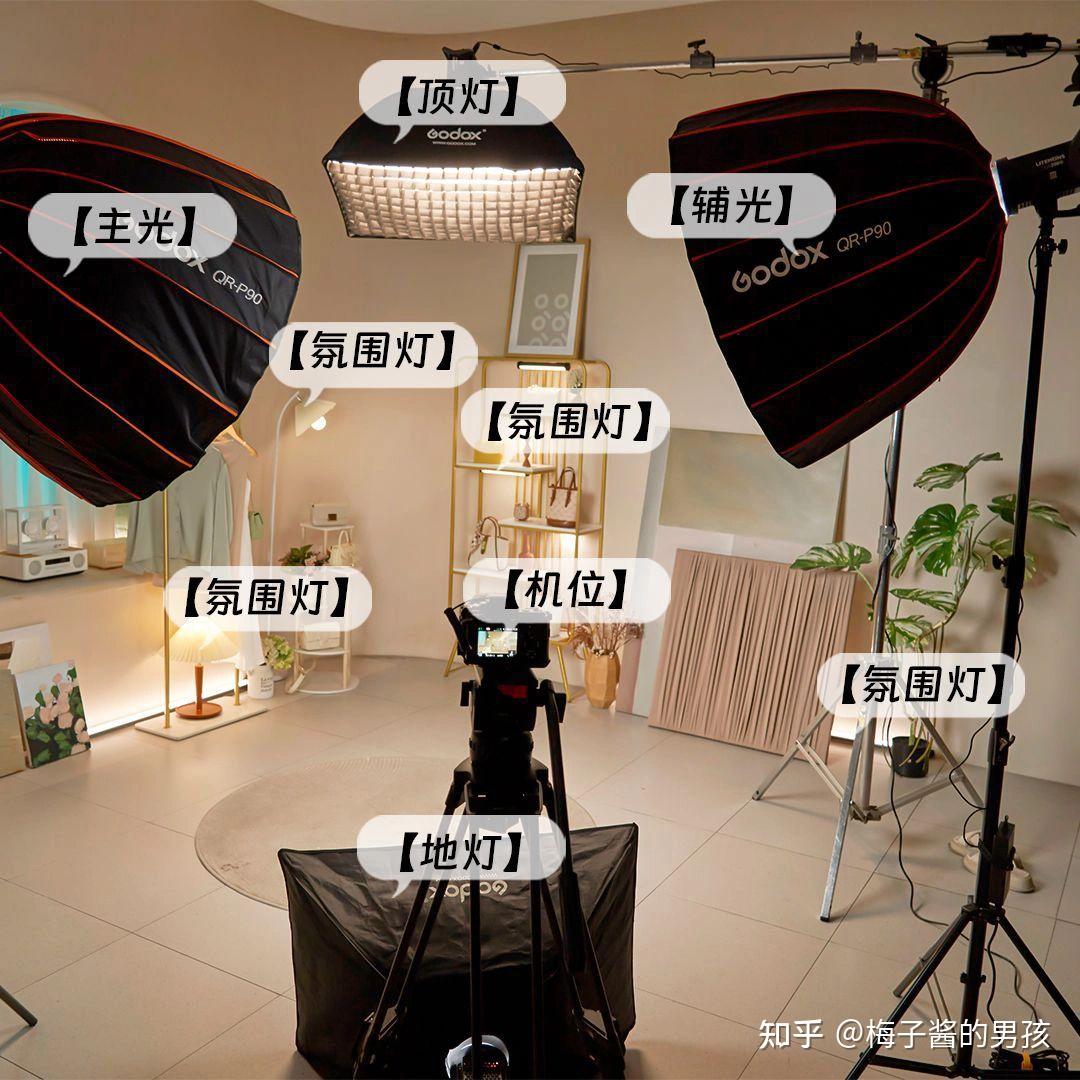 灯聚光好还是散光好_灯聚光原理_聚光灯