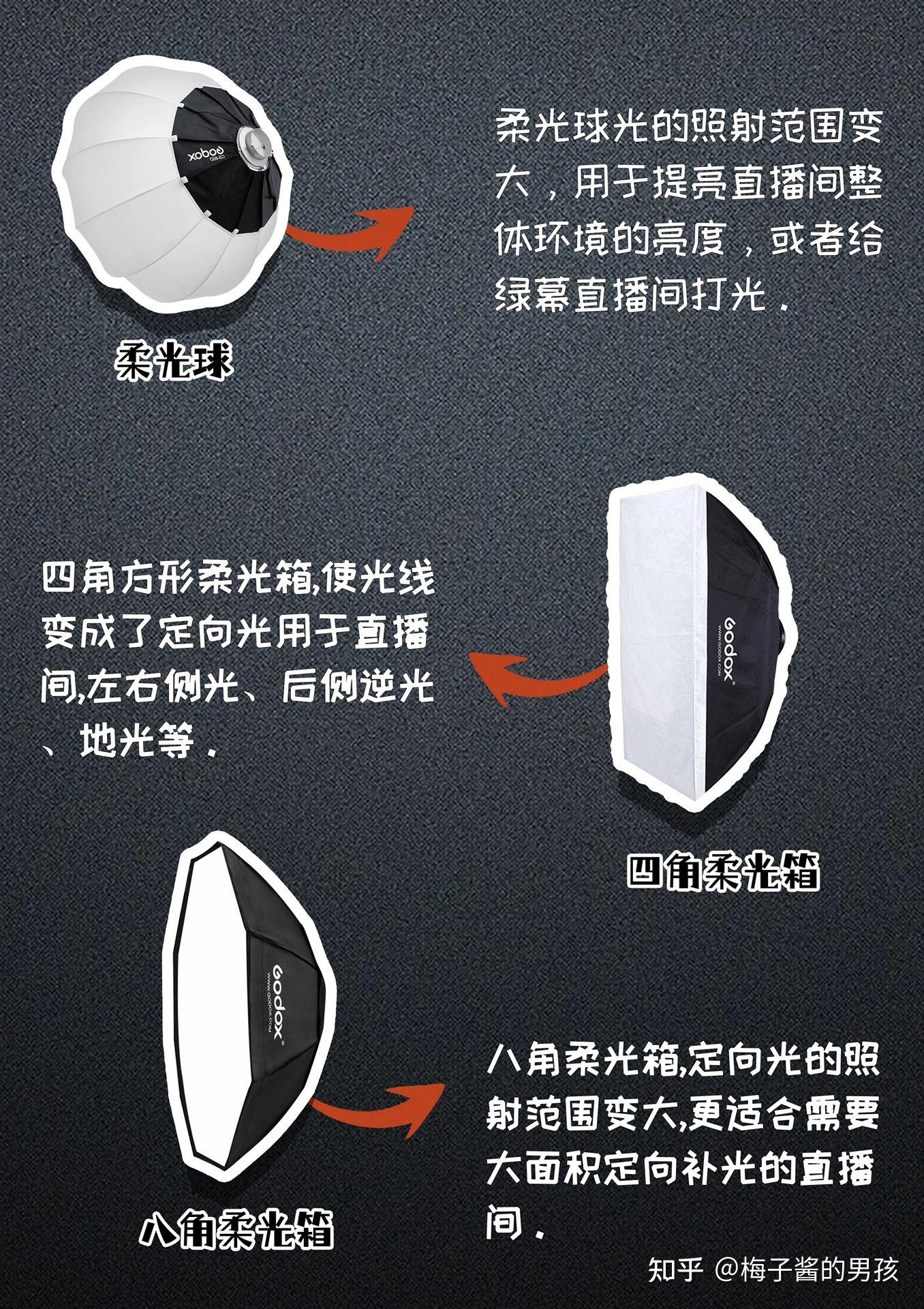 灯聚光原理_灯聚光好还是散光好_聚光灯