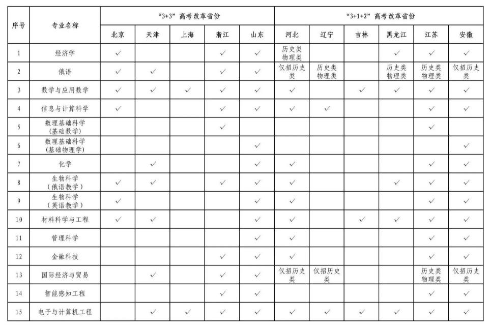 深圳莫斯科北理大学是一本吗_深圳莫斯科北里大学要多少分_深圳北理莫斯科大学
