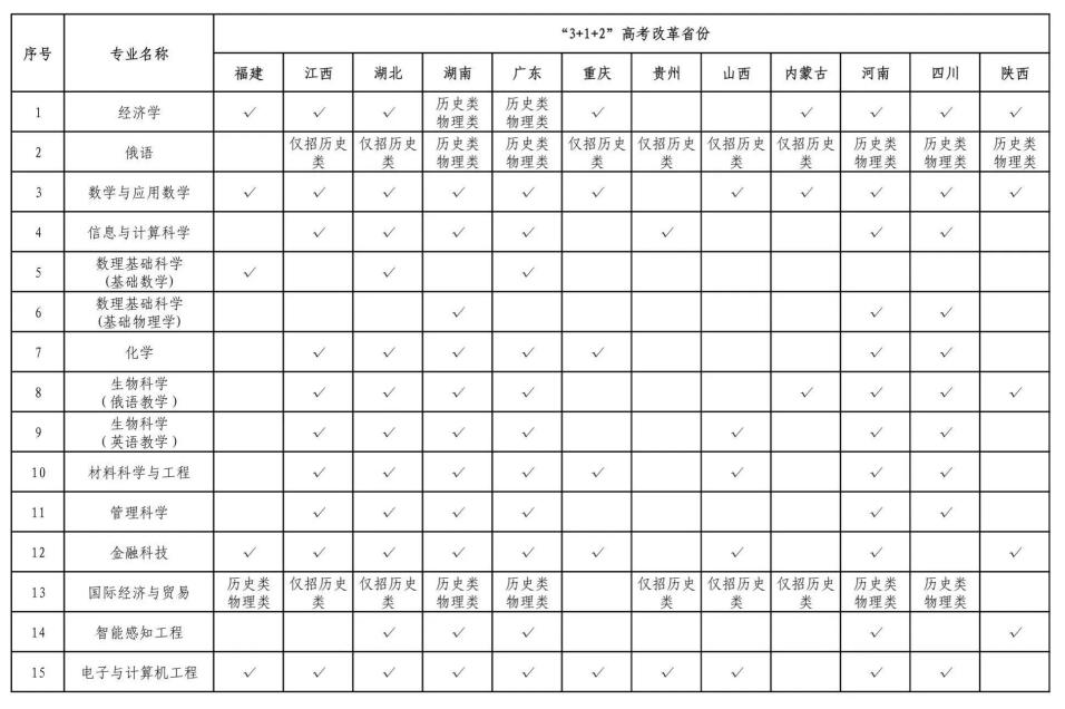 深圳北理莫斯科大学_深圳莫斯科北里大学要多少分_深圳莫斯科北理大学是一本吗