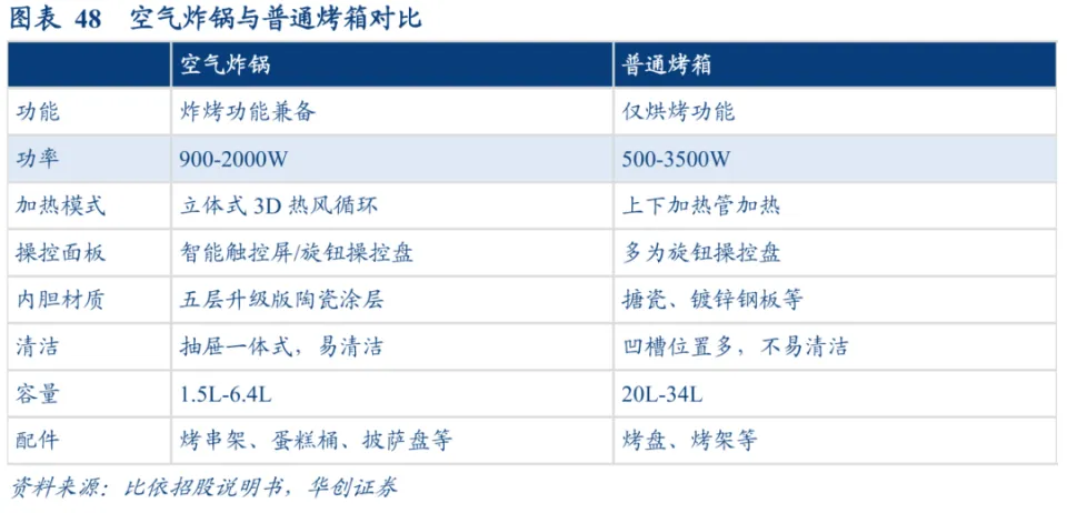 _空气炸锅建议使用吗_空气炸锅要买吗