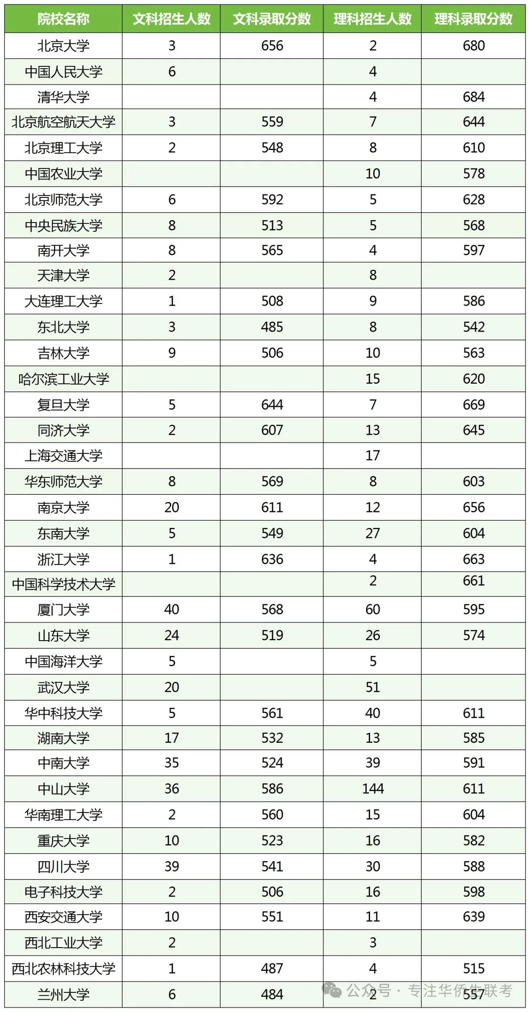华侨联考生毕业在国内好就业吗_华侨生联考_华侨联考生政策