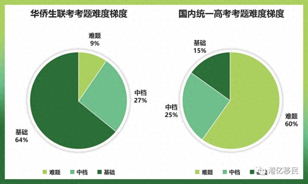 华侨生联考_华侨联考生与统考生的区别_华侨联考生毕业证一样吗