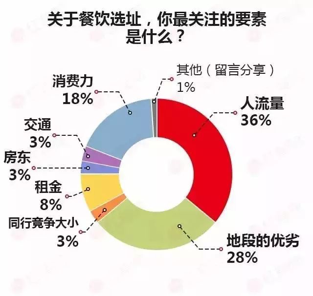 餐饮创业失败案例_餐饮案例失败创业怎么写_餐饮案例失败创业案例分析