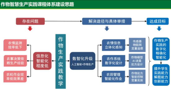 西北农林科技大学_西北农林科技大简介_西北农林大学科技大学官网