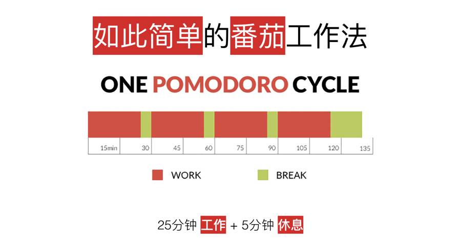 安卓最好用番茄钟_番茄钟好用吗_番茄钟安卓苹果互通嘛