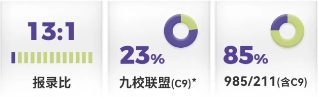 港中深分数线_港中深_港中深面试题目