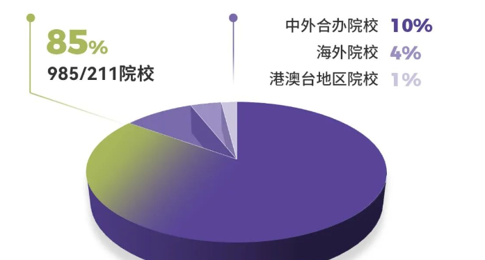 港中深_港中深面试题目_港中深分数线