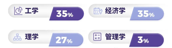 港中深分数线_港中深_港中深面试题目