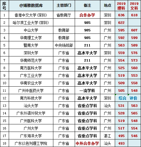 港中深面试_港中深金融学费_港中深