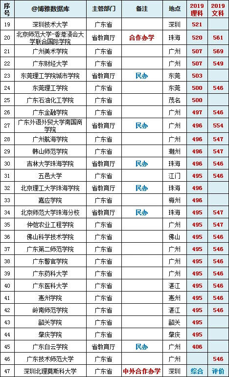 港中深金融学费_港中深_港中深面试