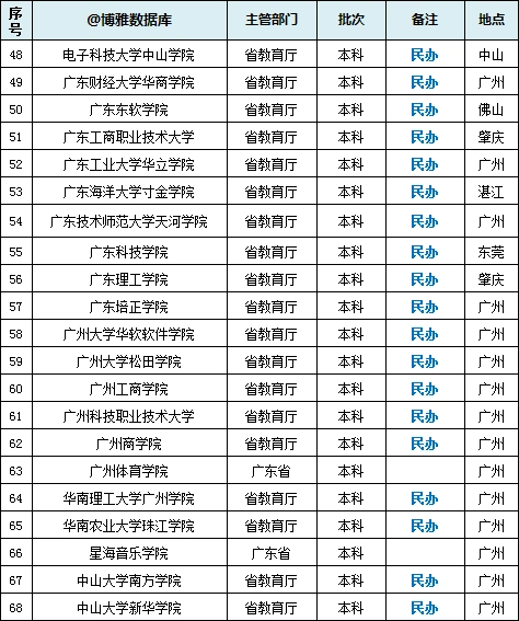 港中深_港中深金融学费_港中深面试