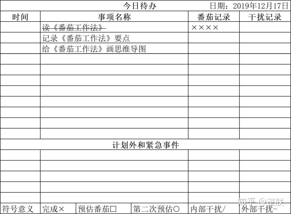 番茄钟日程管理_番茄时钟法是什么_番茄钟使用案例