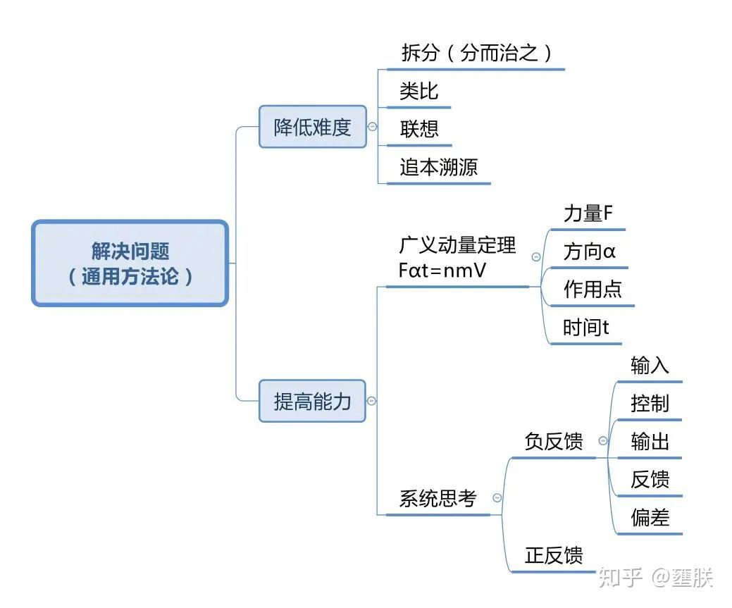 番茄钟日程管理_番茄钟使用案例_番茄时钟法是什么