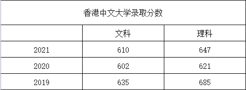 港中深_港中深自招_港中深面试好过吗