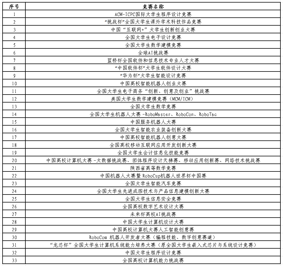 西北科技农林大学是985吗_西北农林科技大学_西北农林科技大简介
