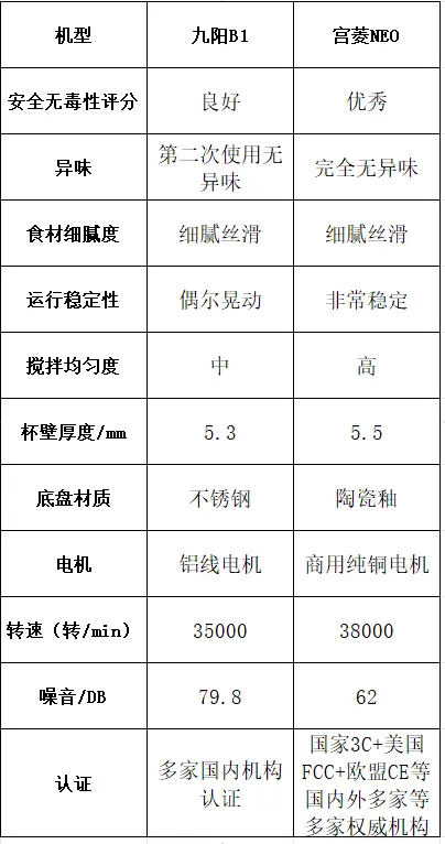 搜一下九阳破壁机_九阳破壁机_九阳机破壁机