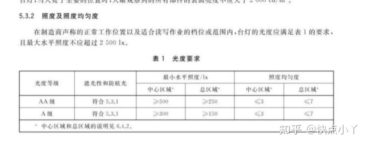 大路灯使用_路灯一般用的是多少伏的电_路灯使用年限规范要求