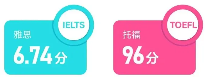 港中深自招_港中深_港中深分数线