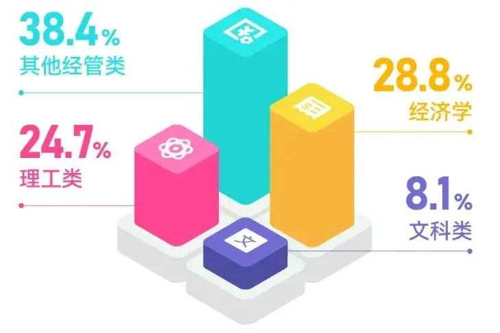 港中深分数线_港中深自招_港中深