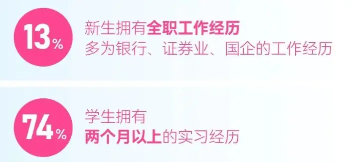 港中深分数线_港中深自招_港中深