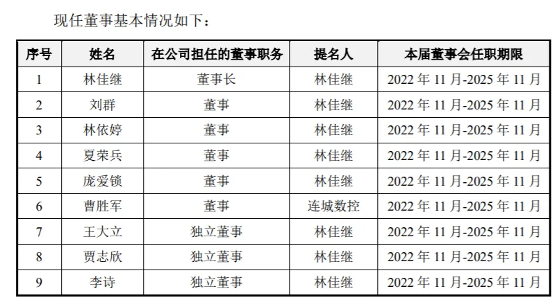 厦门本科毕业生_毕业于厦门大学_厦门本科高校