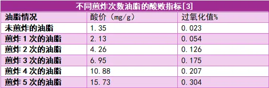 解冻肉放冰箱_解冻的肉放保鲜_