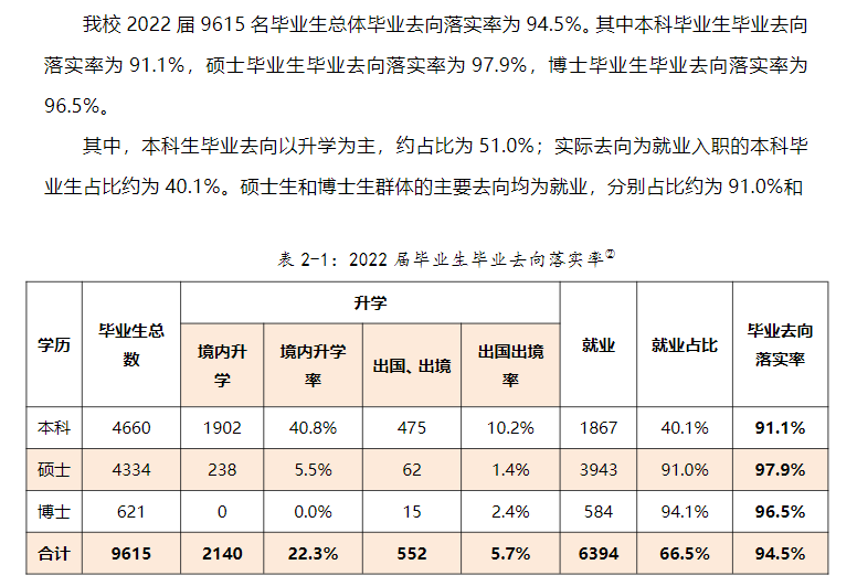 厦门毕业生_厦门大学毕业_厦门本科高校