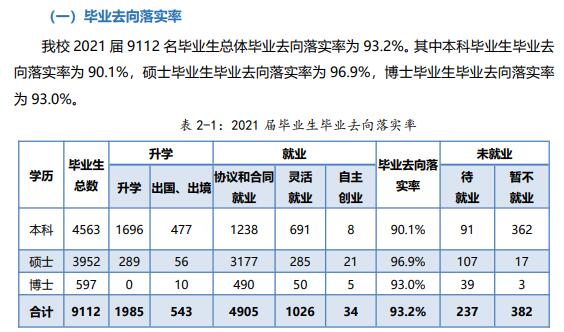 厦门大学毕业_厦门本科高校_厦门毕业生