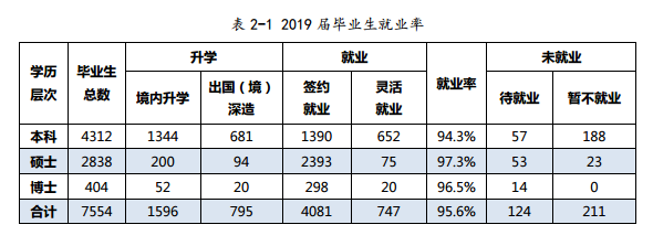 厦门本科高校_厦门大学毕业_厦门毕业生