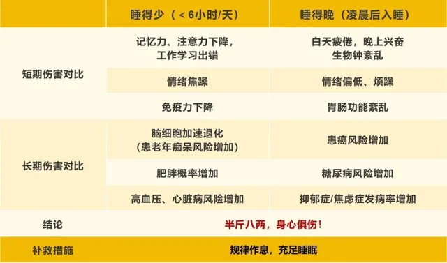熬夜下体出血_熬夜内出血_