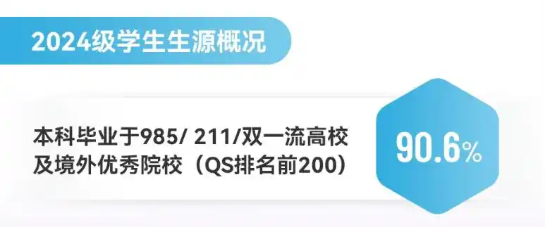 港中深分数线_港中深大学_港中深